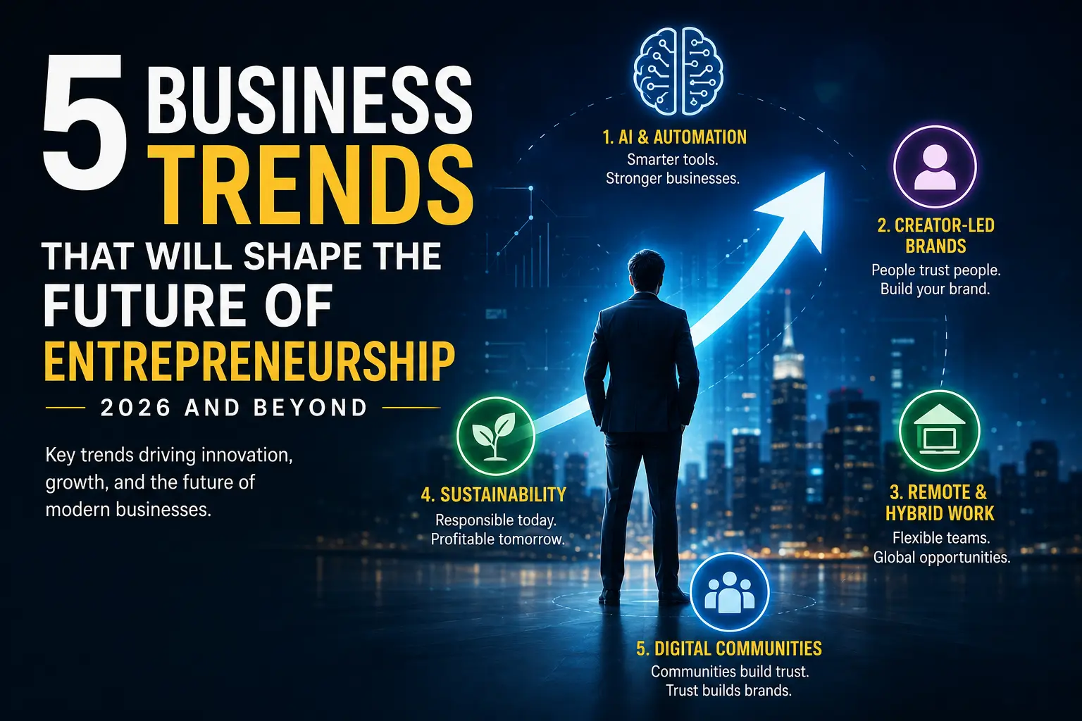 Top business trends shaping entrepreneurship in 2026
